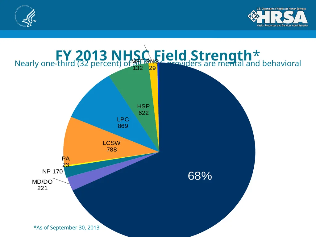 Bureau of Health Workforce Program Update for - slide 19 of 27