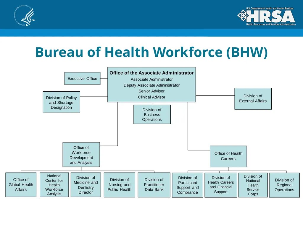 Bureau of Health Workforce Program Update for - slide 3 of 27