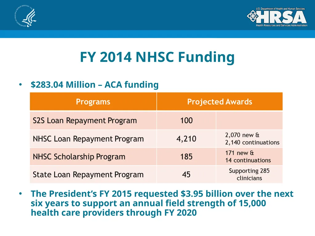 Bureau of Health Workforce Program Update for - slide 16 of 27