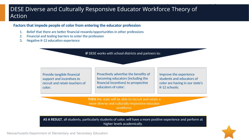 DESE Diverse and Culturally Responsive Educator - slide 3 of 16