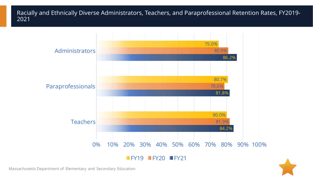 DESE Diverse and Culturally Responsive Educator - slide 11 of 16