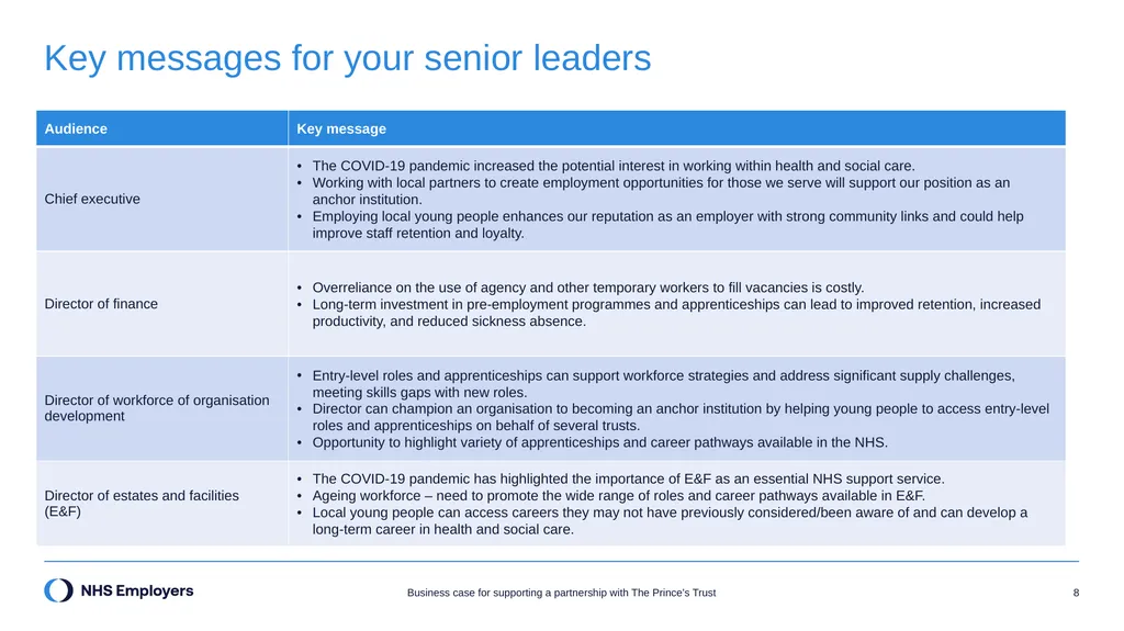Business case for supporting a partnership with - slide 8 of 9