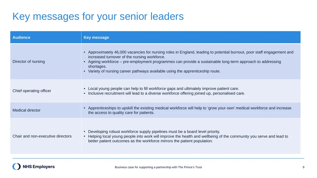 Business case for supporting a partnership with - slide 9 of 9