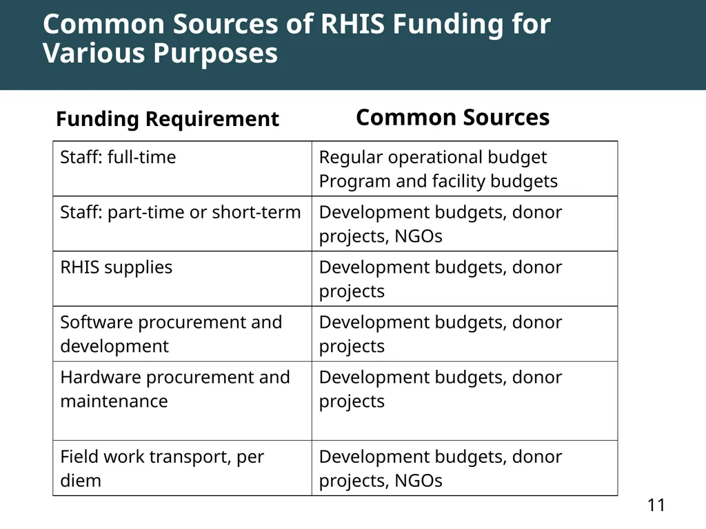 MODULE 7: RHIS Governance and Management of - slide 11 of 15