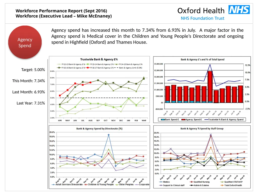Workforce Performance Report Sept 2016 Mike - slide 2 of 13