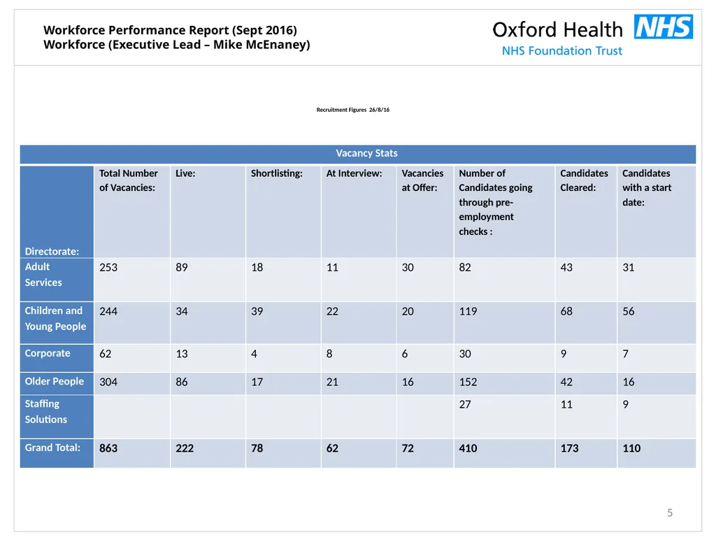 Workforce Performance Report Sept 2016 Mike - slide 5 of 13