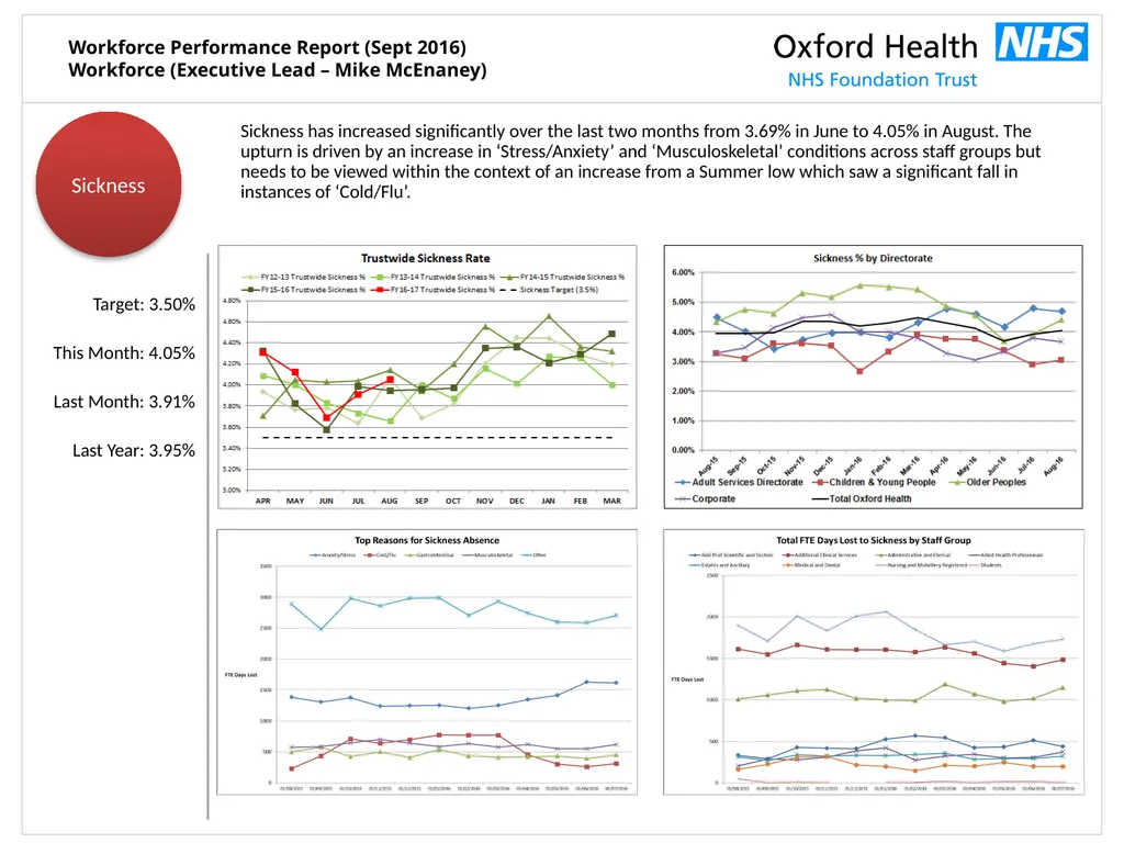 Workforce Performance Report Sept 2016 Mike - slide 6 of 13