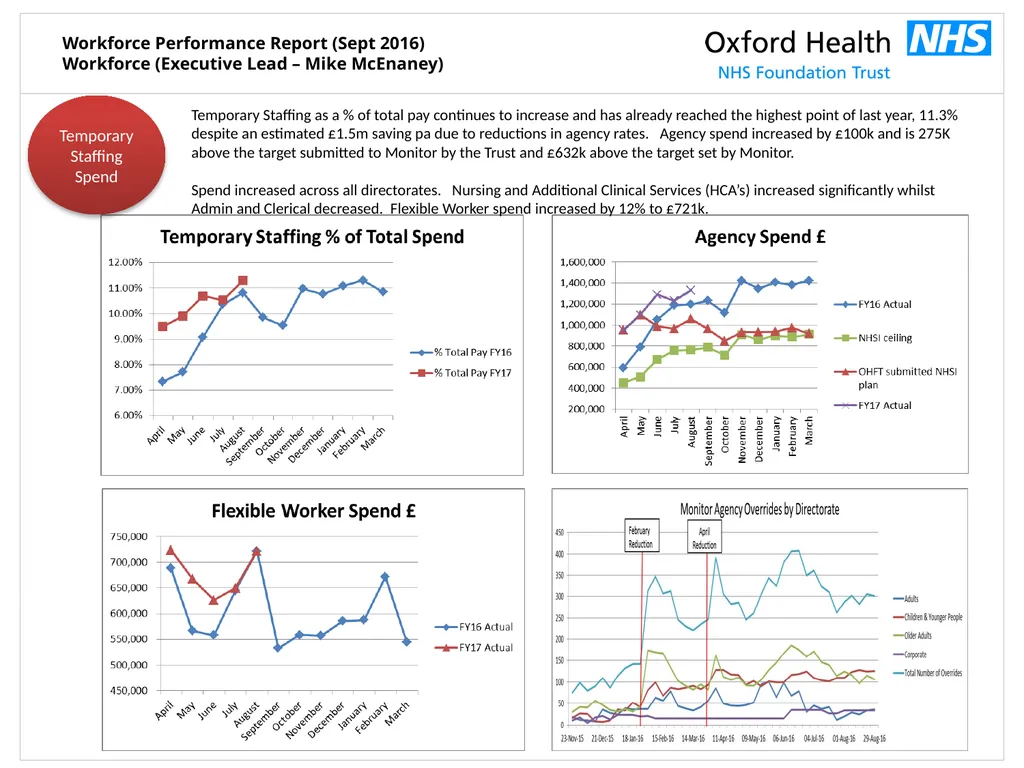 Workforce Performance Report Sept 2016 Mike - slide 3 of 13