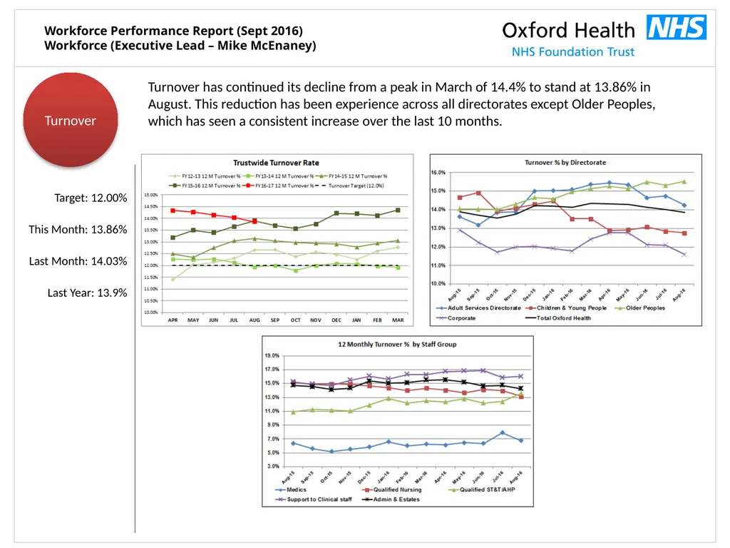 Workforce Performance Report Sept 2016 Mike - slide 7 of 13