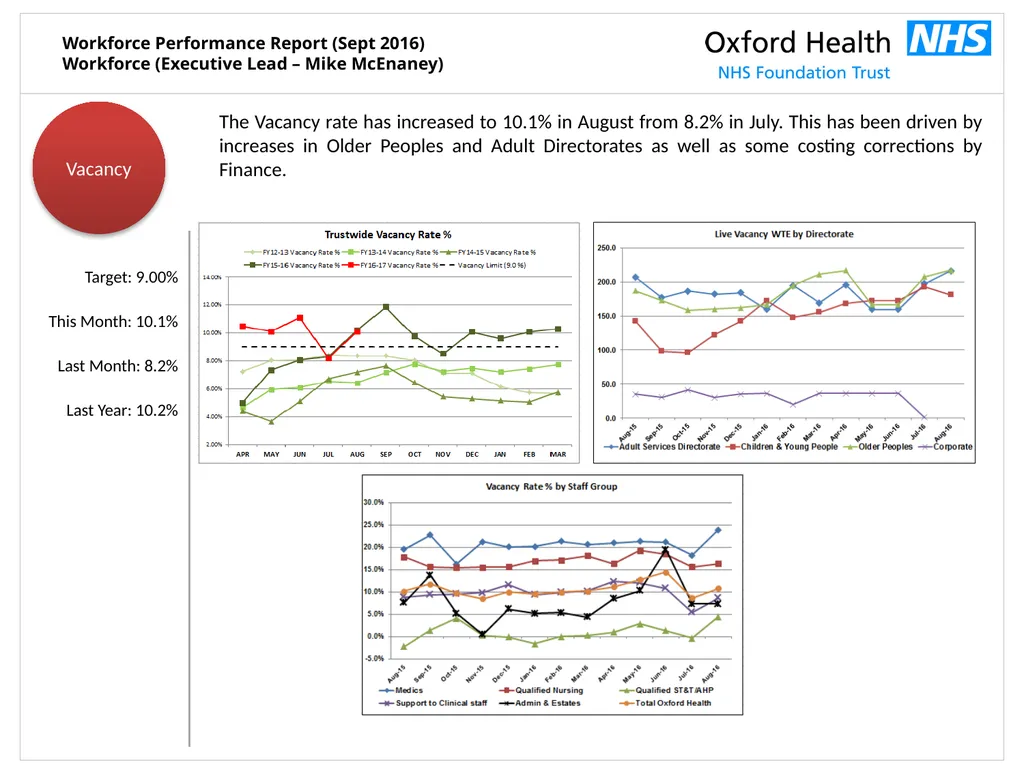 Workforce Performance Report Sept 2016 Mike - slide 4 of 13