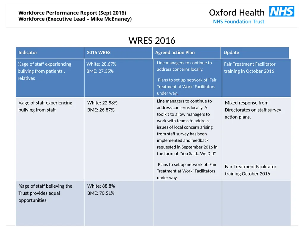 Workforce Performance Report Sept 2016 Mike - slide 11 of 13
