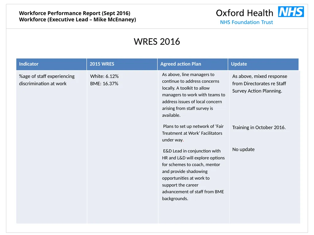 Workforce Performance Report Sept 2016 Mike - slide 12 of 13