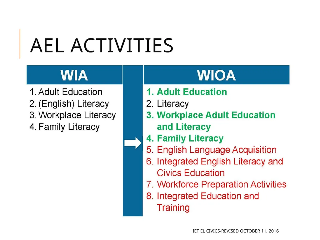 Integrated EL Civics Defining Student Success in - slide 23 of 79