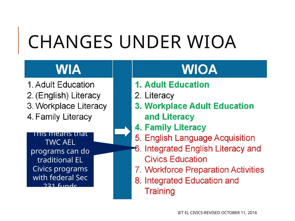 Integrated EL Civics Defining Student Success in - slide 24 of 79
