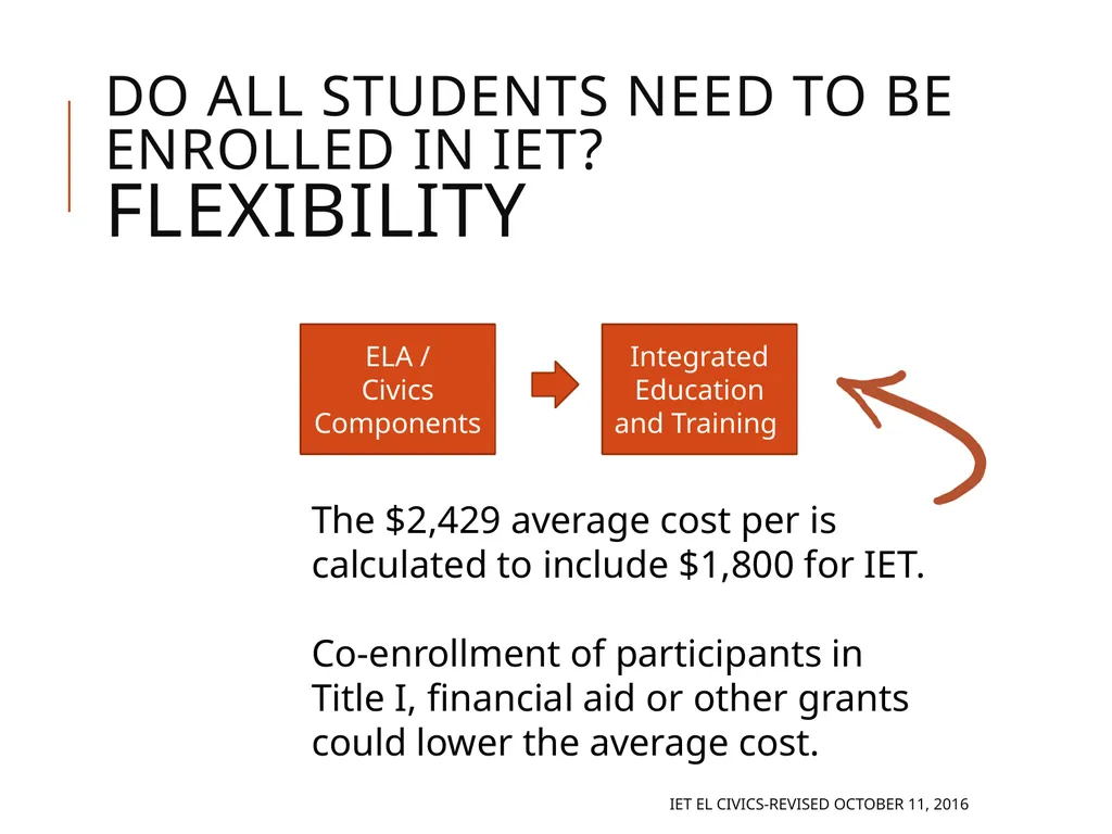 Integrated EL Civics Defining Student Success in - slide 66 of 79