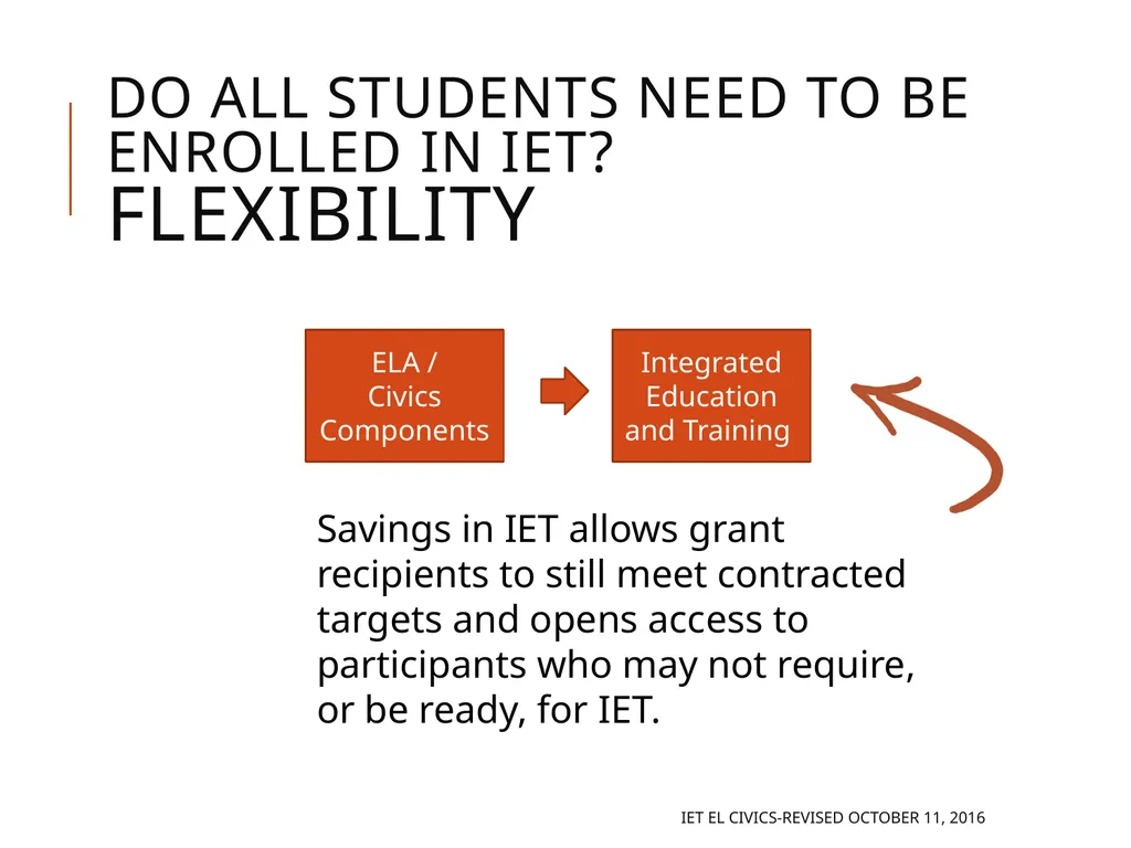 Integrated EL Civics Defining Student Success in - slide 67 of 79