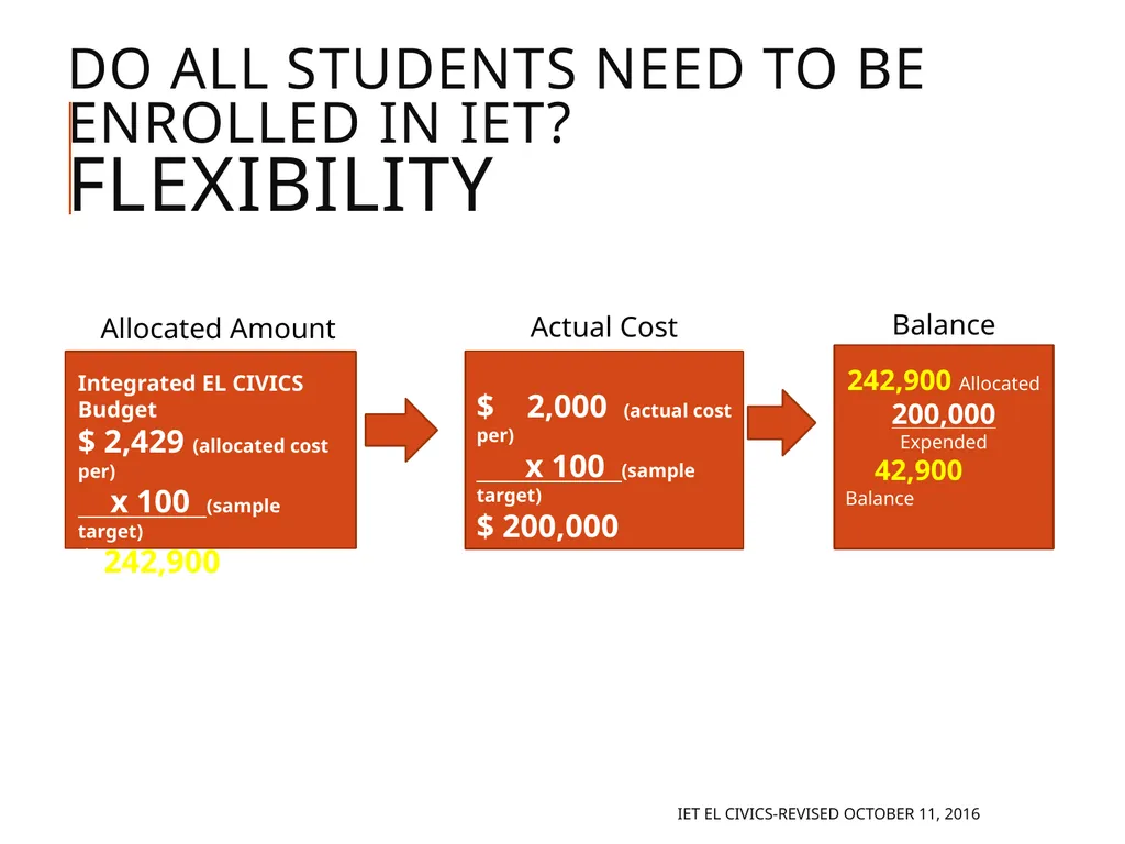 Integrated EL Civics Defining Student Success in - slide 68 of 79