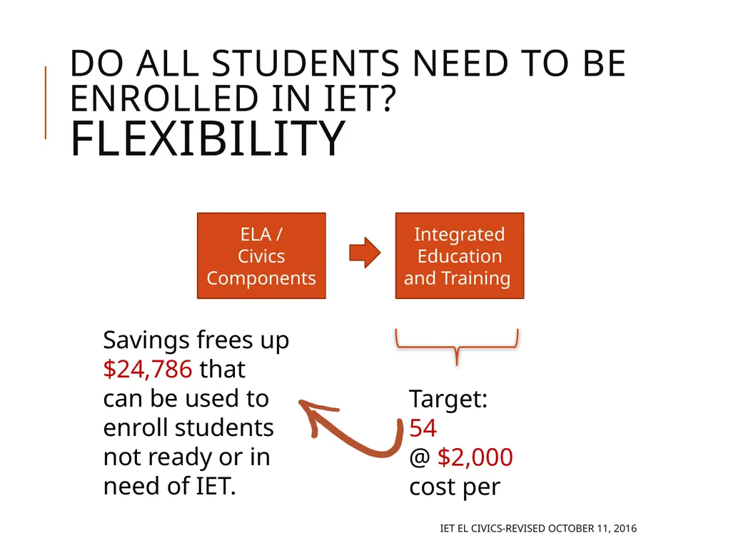 Integrated EL Civics Defining Student Success in - slide 69 of 79