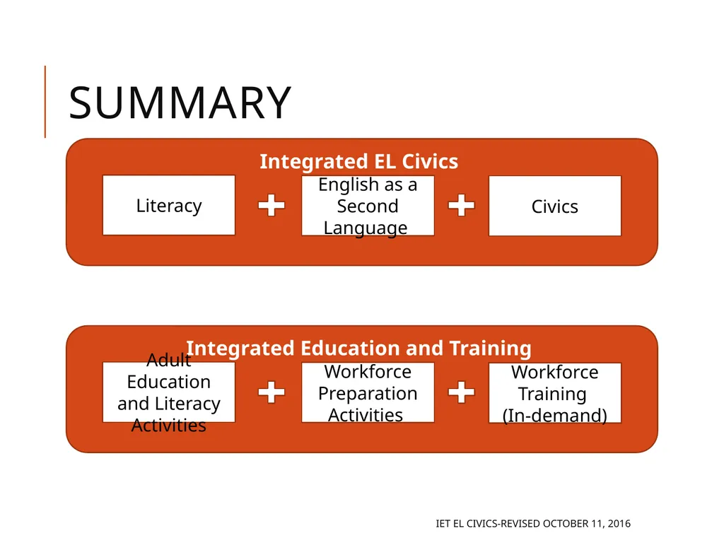 Integrated EL Civics Defining Student Success in - slide 50 of 79