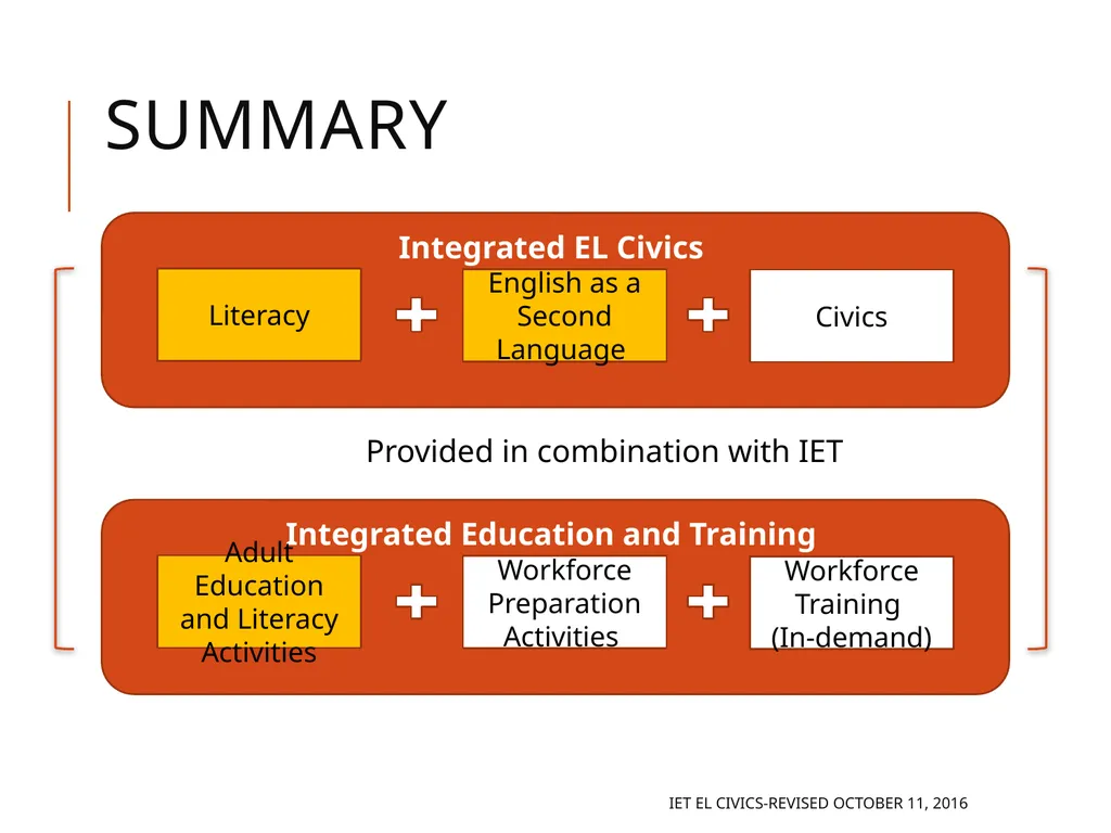 Integrated EL Civics Defining Student Success in - slide 51 of 79
