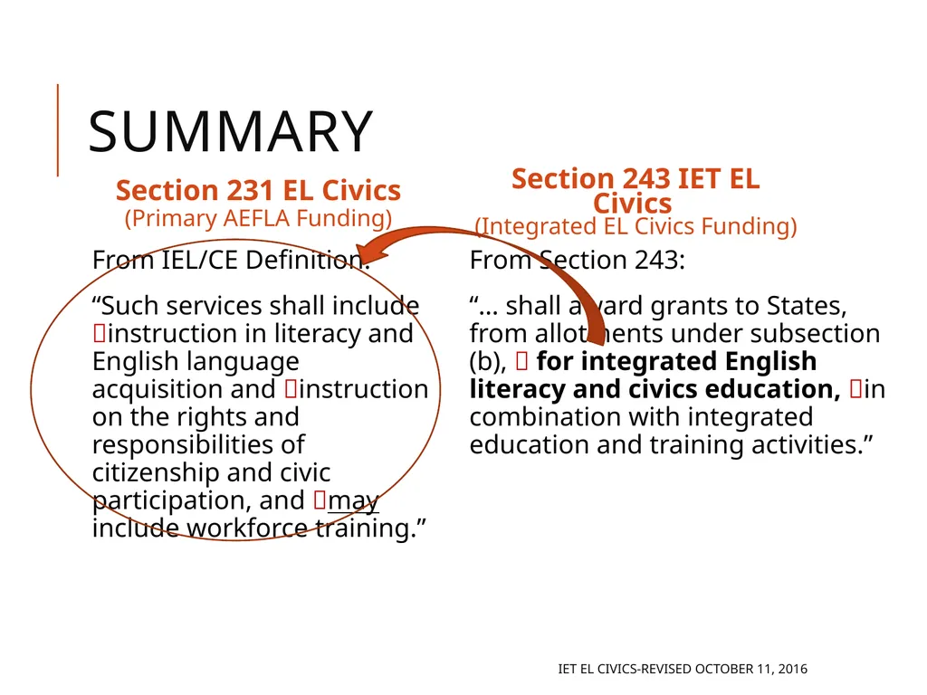 Integrated EL Civics Defining Student Success in - slide 43 of 79