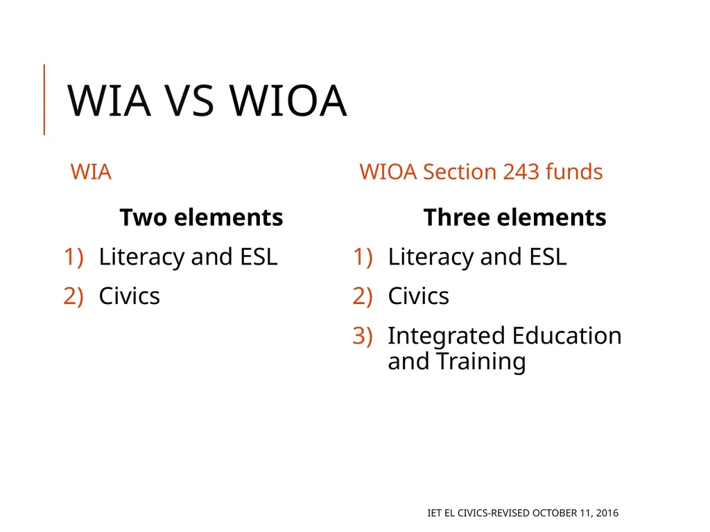 Integrated EL Civics Defining Student Success in - slide 8 of 79