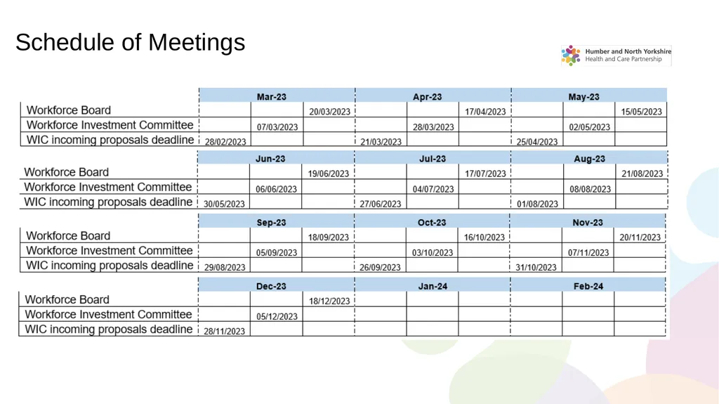 HNY Workforce Investment Committee Highlight - slide 4 of 9