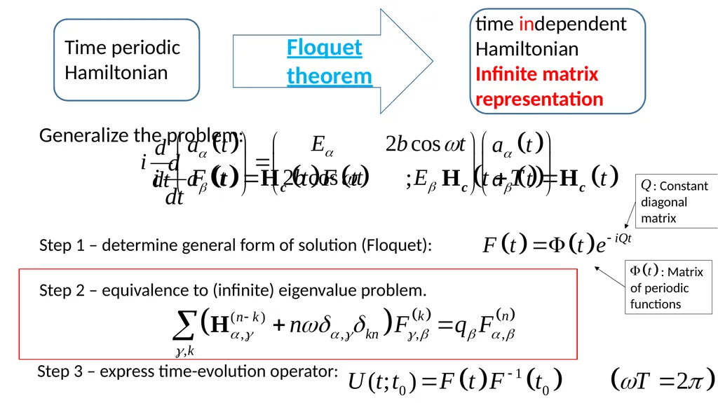 Presented by Gilad Laredo Atom-photons - slide 5 of 18