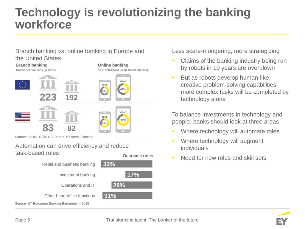 Global banking outlook 2016 Transforming talent - slide 6 of 14