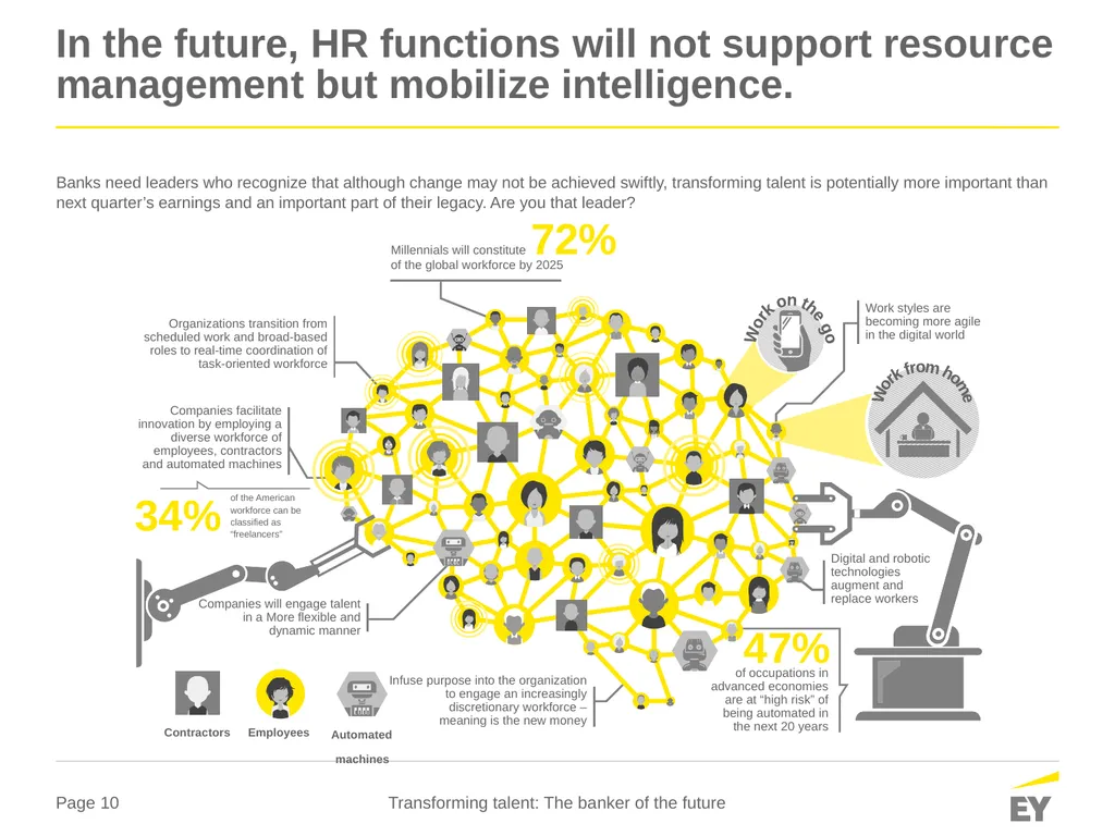 Global banking outlook 2016 Transforming talent - slide 10 of 14