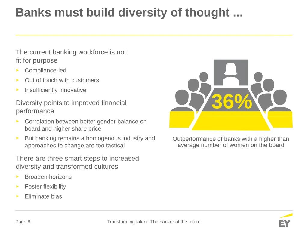 Global banking outlook 2016 Transforming talent - slide 8 of 14
