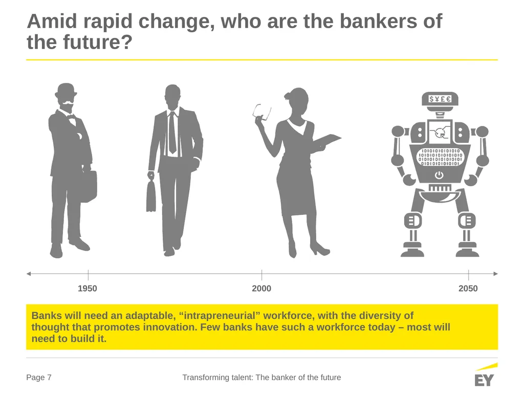 Global banking outlook 2016 Transforming talent - slide 7 of 14
