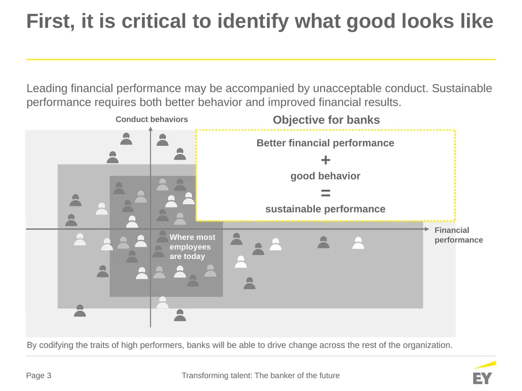 Global banking outlook 2016 Transforming talent - slide 3 of 14