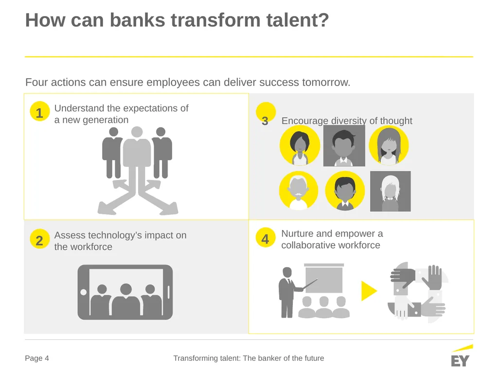Global banking outlook 2016 Transforming talent - slide 4 of 14