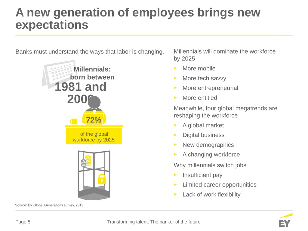 Global banking outlook 2016 Transforming talent - slide 5 of 14