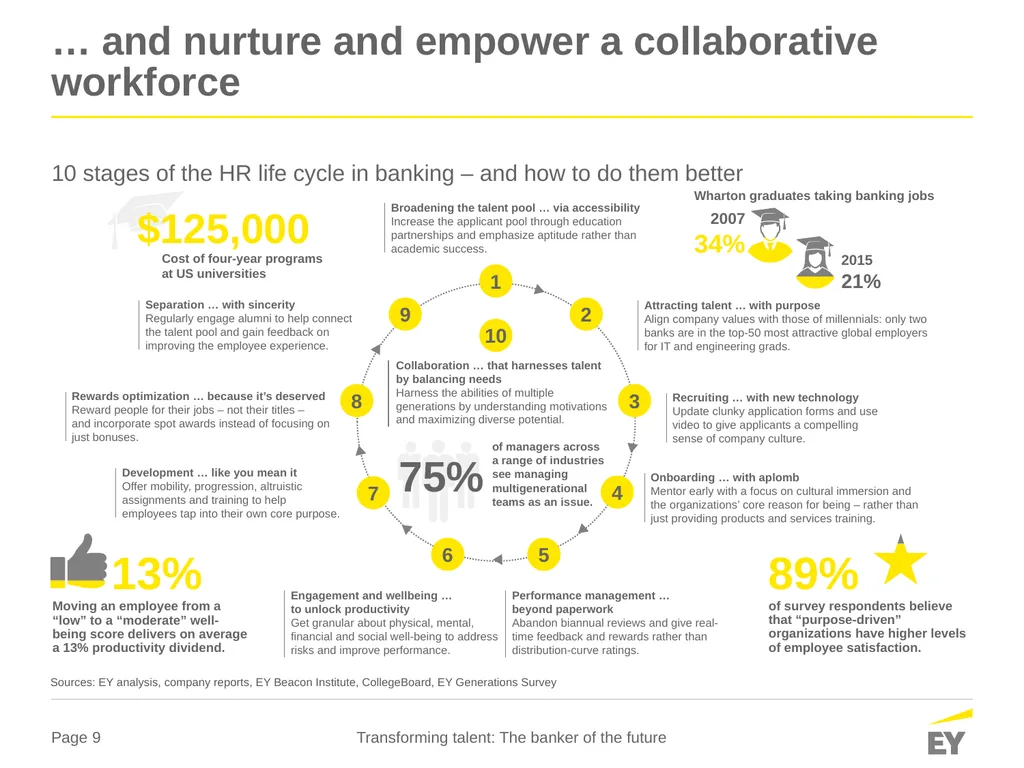 Global banking outlook 2016 Transforming talent - slide 9 of 14