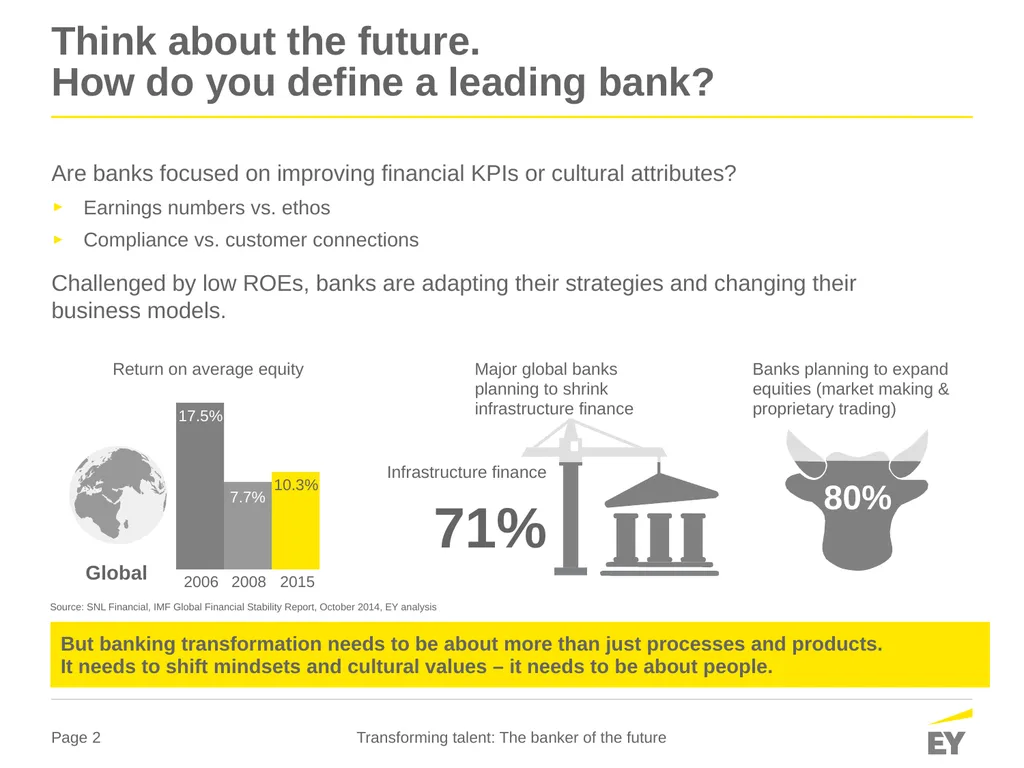 Global banking outlook 2016 Transforming talent - slide 2 of 14