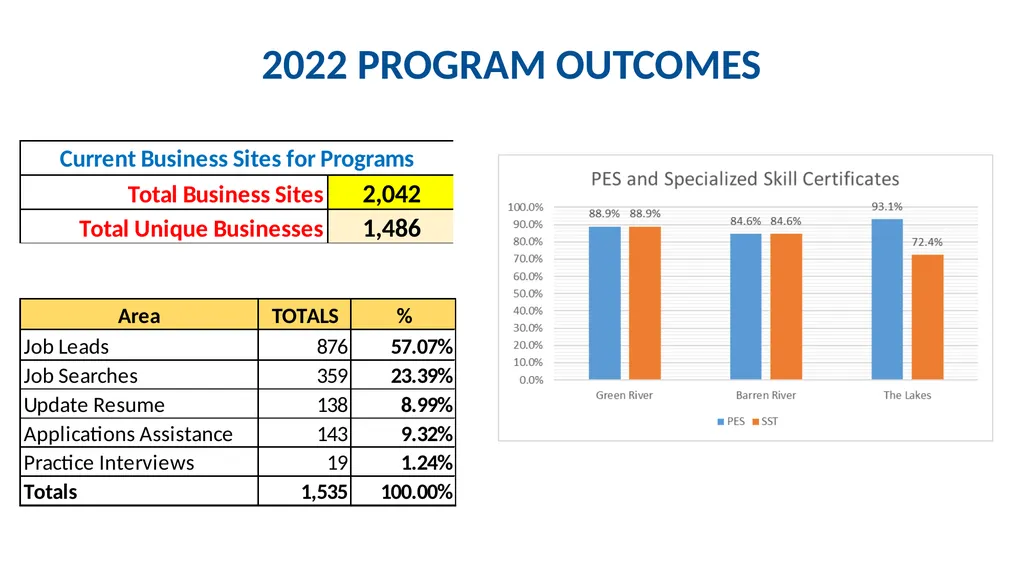 Workforce Solutions and Training Department - slide 12 of 12