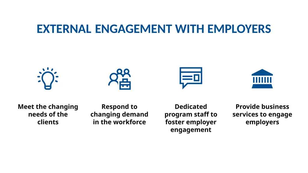 Workforce Solutions and Training Department - slide 7 of 12