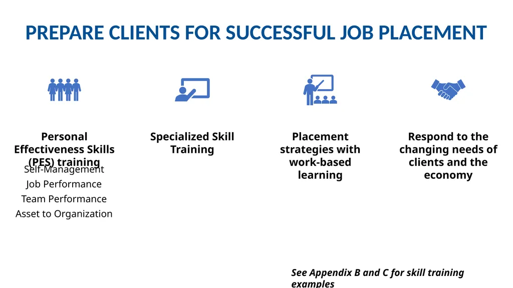 Workforce Solutions and Training Department - slide 5 of 12