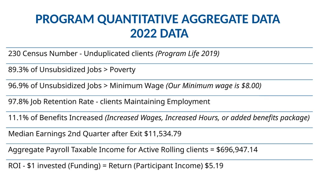 Workforce Solutions and Training Department - slide 11 of 12