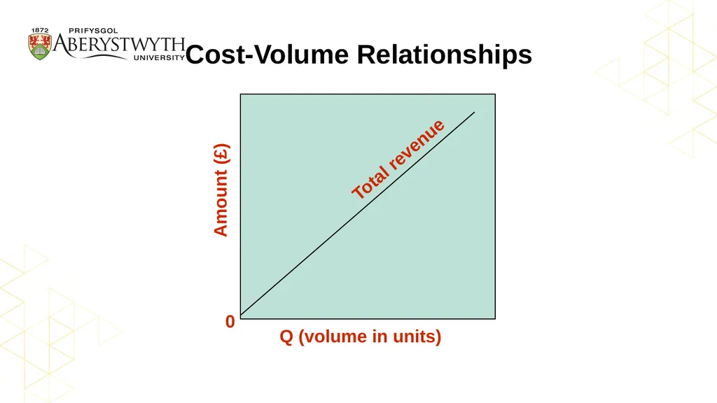 An Introduction to Outsourcing Professor Andrew - slide 15 of 39