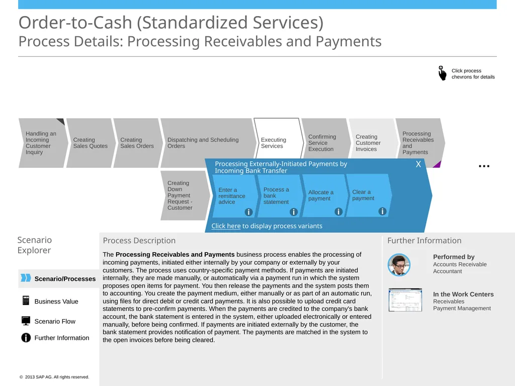 Order-to-Cash (Standardized Services) Scenario - slide 10 of 20