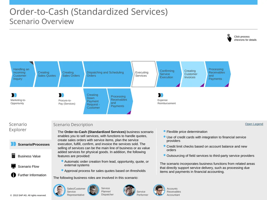 Order-to-Cash (Standardized Services) Scenario - slide 1 of 20