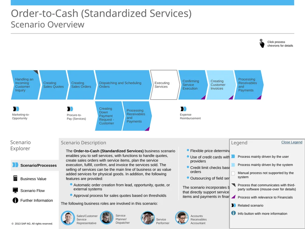Order-to-Cash (Standardized Services) Scenario - slide 2 of 20