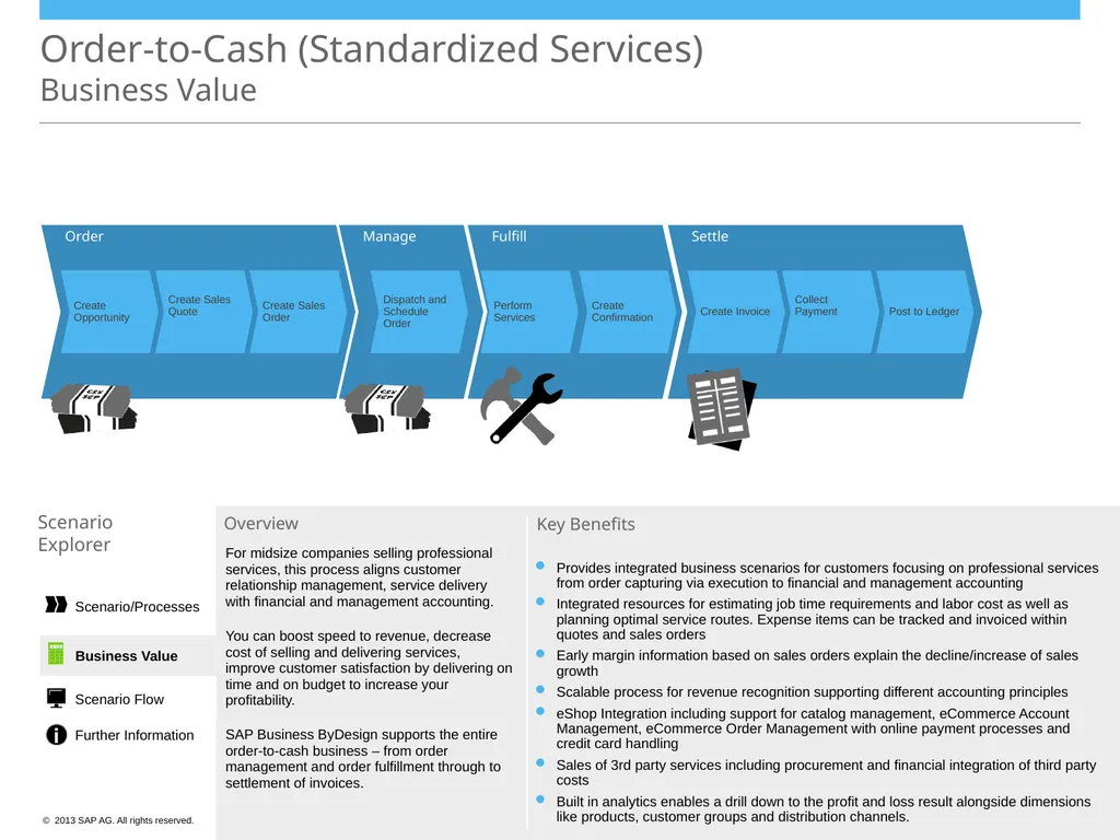 Order-to-Cash (Standardized Services) Scenario - slide 18 of 20
