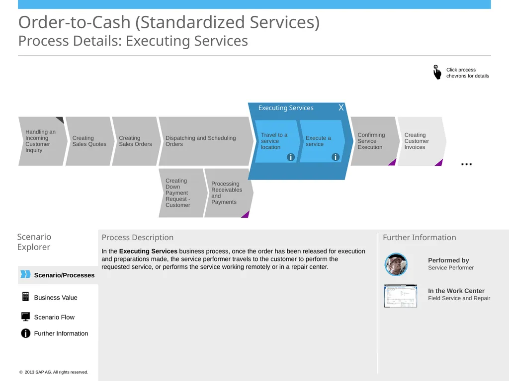 Order-to-Cash (Standardized Services) Scenario - slide 12 of 20