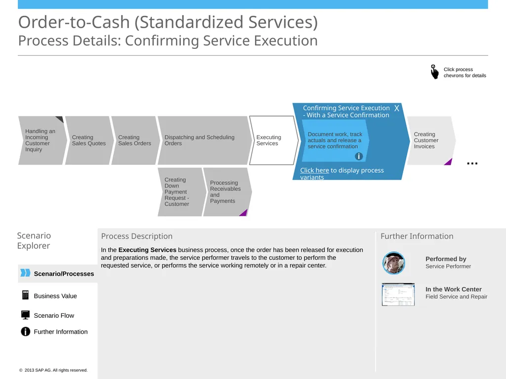 Order-to-Cash (Standardized Services) Scenario - slide 13 of 20