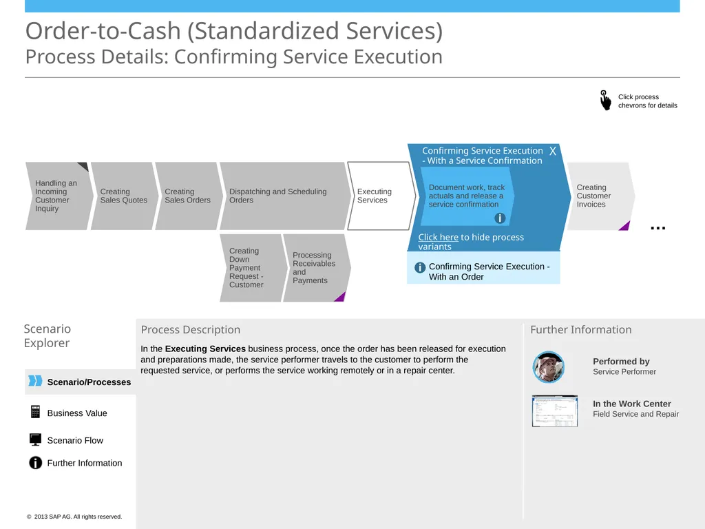 Order-to-Cash (Standardized Services) Scenario - slide 14 of 20