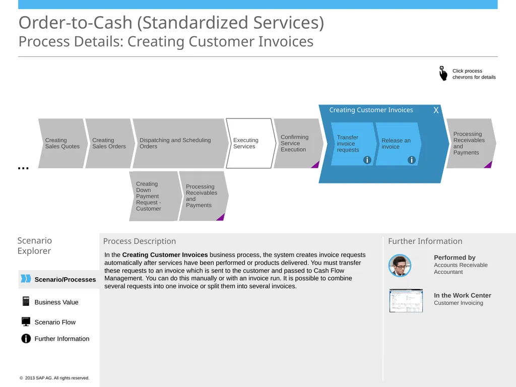 Order-to-Cash (Standardized Services) Scenario - slide 15 of 20